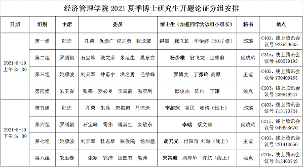 786d5fc65b7547fa88189ca6f482d2c3.png yl6809永利官网2021夏季博士研究生开题论证分组安排.png
