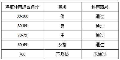 91a77d2b8cca4c44a5fe71109759932c.png 表2.png